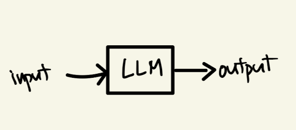 대규모 언어 모델(LLM)은 엔진이다
