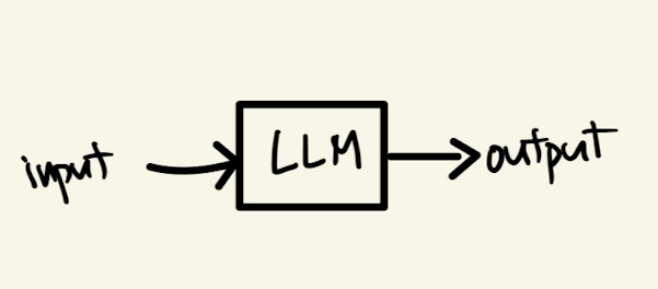 Large Language Models are Engines