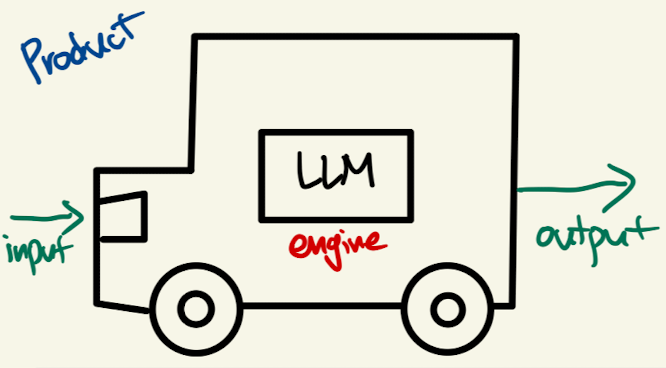 대규모 언어 모델(LLM)은 엔진이다